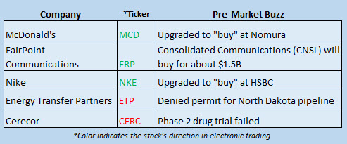 Buzz Stocks Dec 5 Buzz Stocks Dec 5