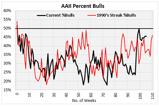 aaii bulls jan 10 aaii bulls jan 10