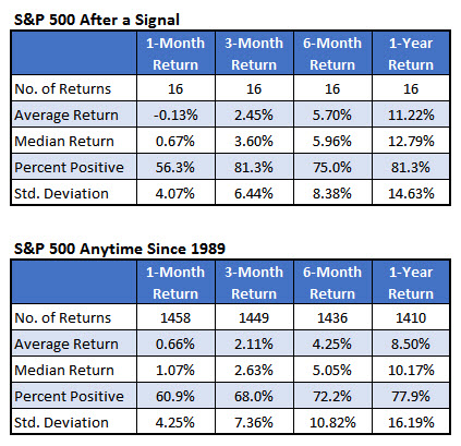 spx after aaii signal jan 10 spx after aaii signal jan 10