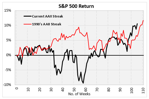 spx return jan 10 spx return jan 10