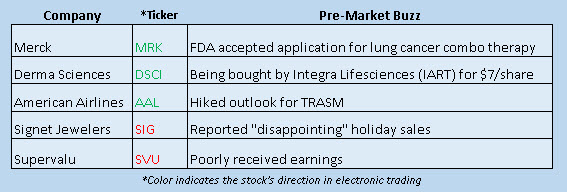 Buzz Stocks Jan 11 Buzz Stocks Jan 11