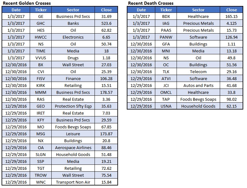 Weekly options trader