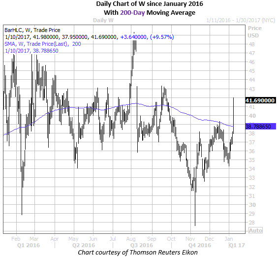 Wayfair stock options