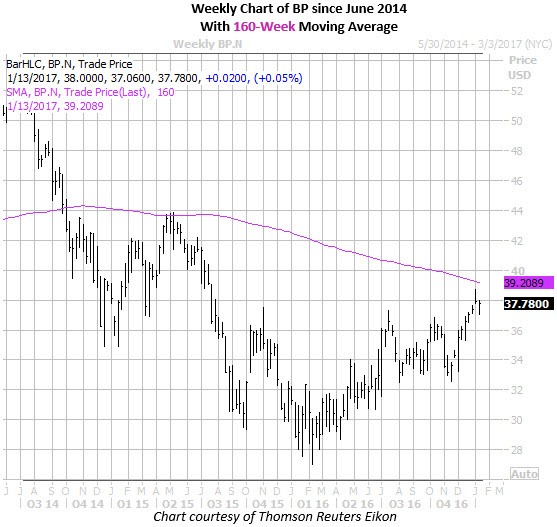 Superforex financial pty ltd