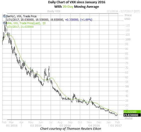 Trading stocks and options with moving averages a quantified approach pdf