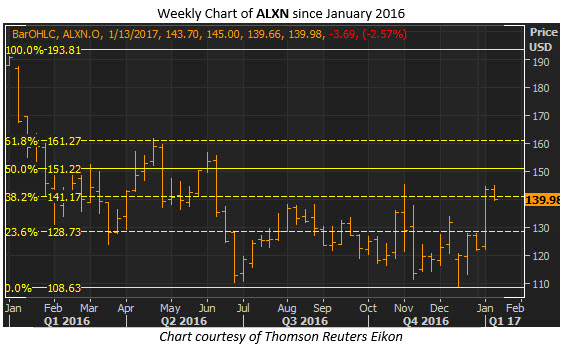 alxn weekly jan 11 alxn weekly jan 11