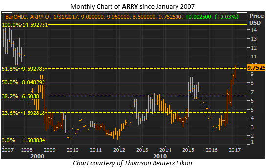 arry monthly jan 11 arry monthly jan 11