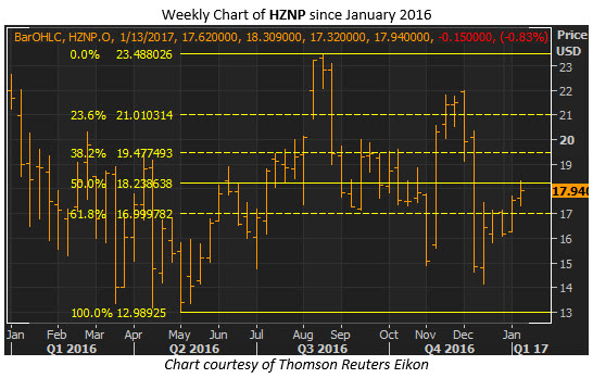 hznp weekly jan 11 hznp weekly jan 11
