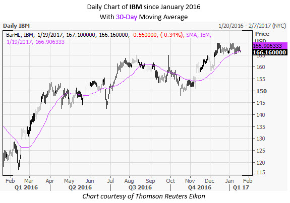 Schaeffer's weekly options trader