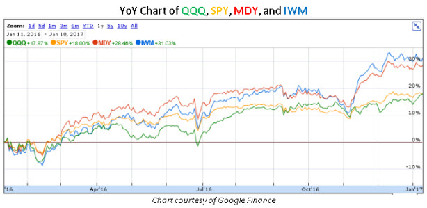 Indexes YoY Jan 11 Indexes YoY Jan 11