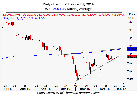 pfe daily jan 11 pfe daily jan 11