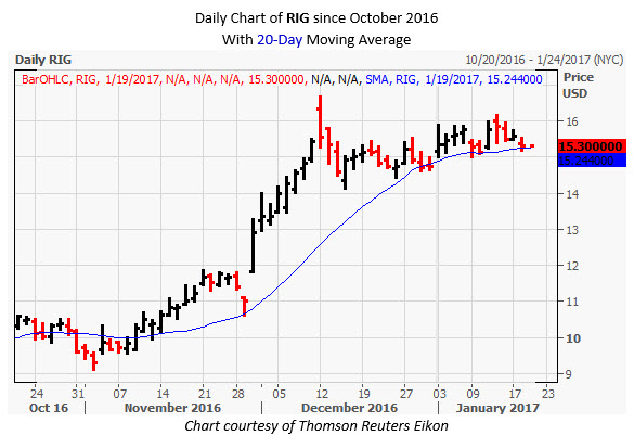 Schaeffer stock options