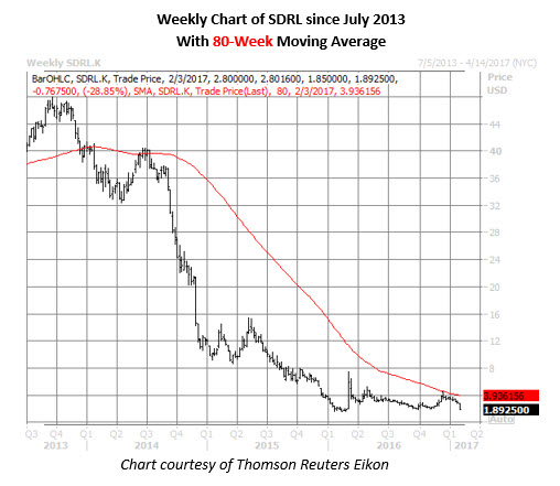 Sdrl stock options