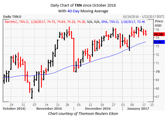 Schaeffer stock options