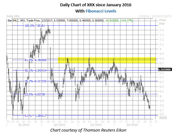 Xerox stock options