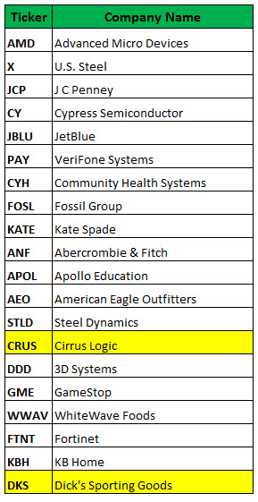 Jcp options trading