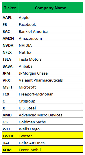 Twtr options trading