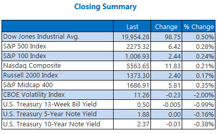 indexes closing summary jan 11 indexes closing summary jan 11
