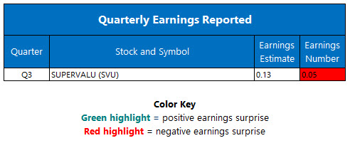 quarterly earnings jan 11 quarterly earnings jan 11
