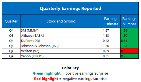Stock options and earnings management