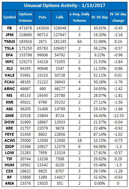 Arry stock options