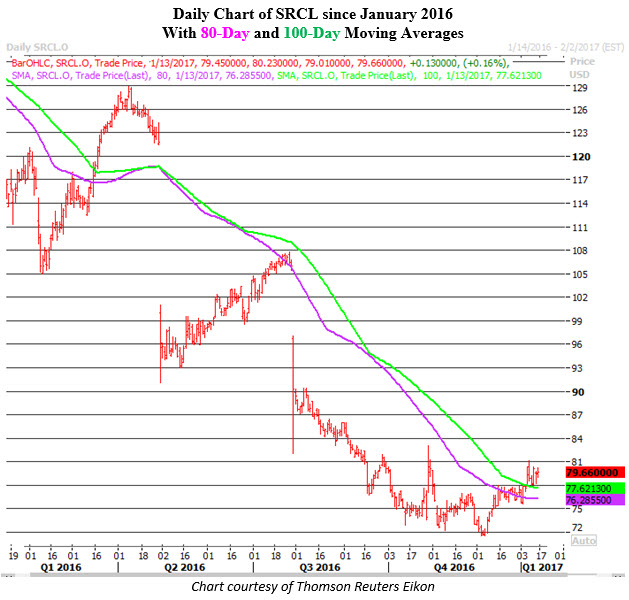 Stericycle stock options