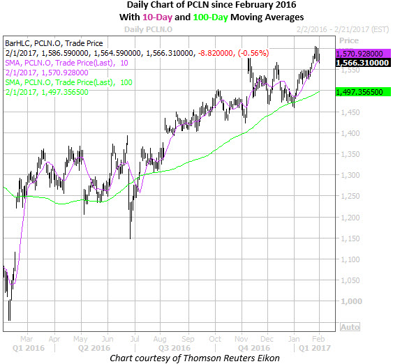 Weekly options trading services
