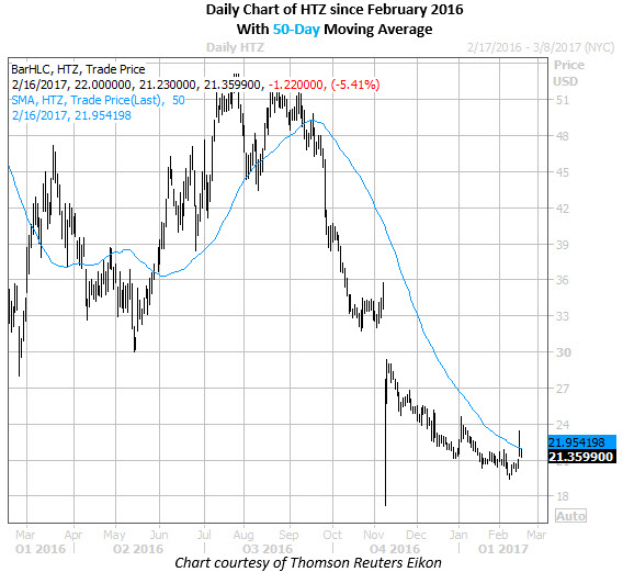 Hertz's (HTZ) Struggles Are No Issue for Carl Icahn Hertz's (HTZ) Struggles Are No Issue for Carl Icahn