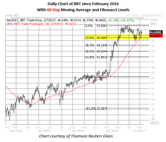 Bb&t stock options