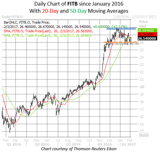 Trading stocks and options with moving averages a quantified approach pdf