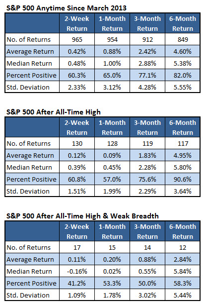 sp500 returns since march 2013 sp500 returns since march 2013