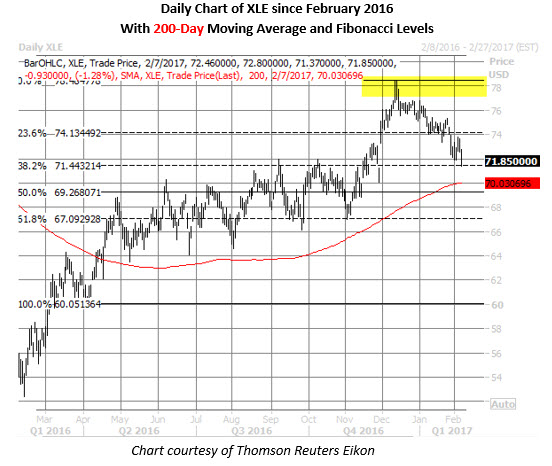 Daily stock options picks