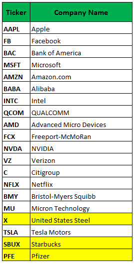 Aapl options trader