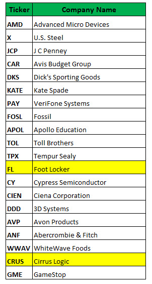 Most active stock call options
