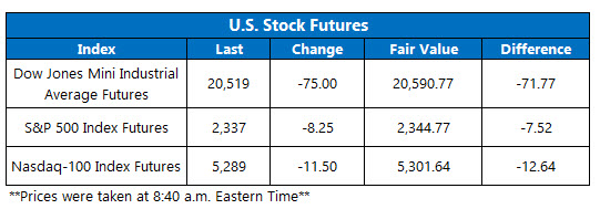US stock futures Feb 17 stock futures today