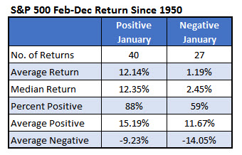 sp500 returns sp500 returns