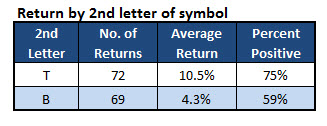 stock symbol trading return stock symbol trading return