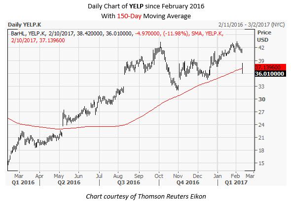 Schaeffer's weekly options trader review