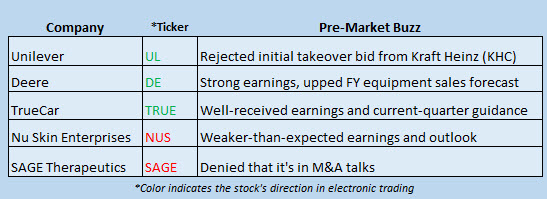 Buzz Stocks Feb 17 Buzz Stocks Feb 17