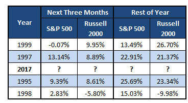Small caps chart 2 march 14 SPX and RUT returns