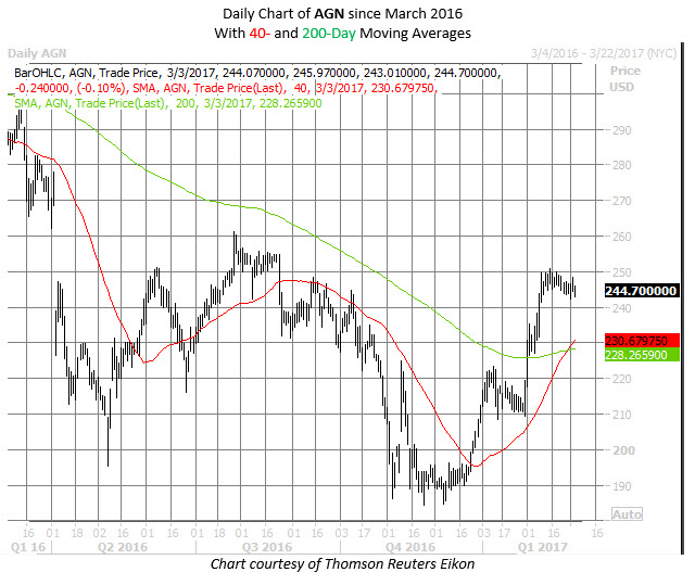 Agn stock options