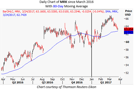 Stock options merck