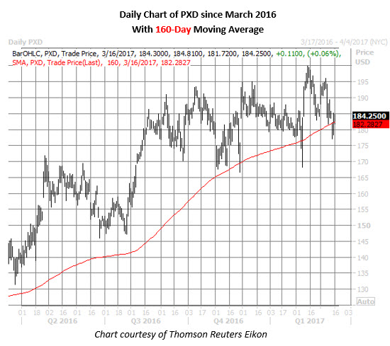 Pxd stock options