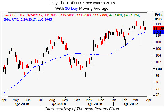 Utc stock options