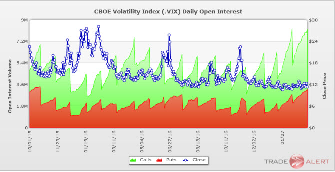 Meaning of open interest in options trading