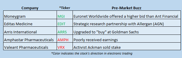 Buzz Stocks March 14 Buzz Stocks March 14