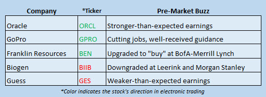 Buzz Stocks March 16 Buzz Stocks March 16