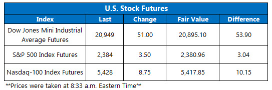 Dow Futures March 16 Dow Futures March 16