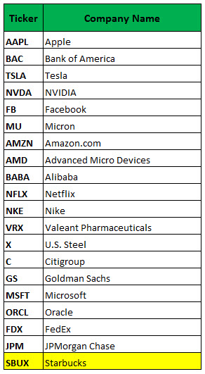 Most active us stock options