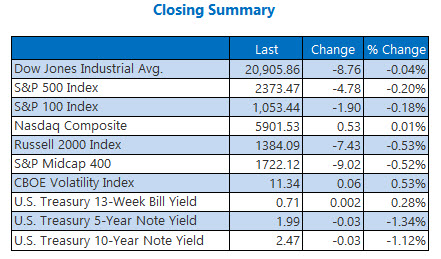 closing indexes summary march 20 closing indexes summary march 20